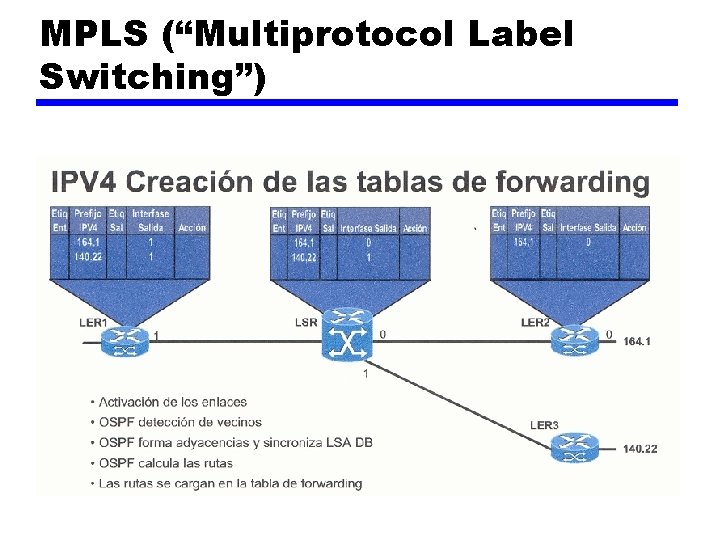 MPLS (“Multiprotocol Label Switching”) 