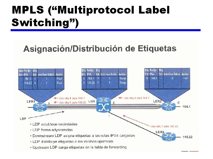 MPLS (“Multiprotocol Label Switching”) MPLS (“Multiprotocol Label Switching”)