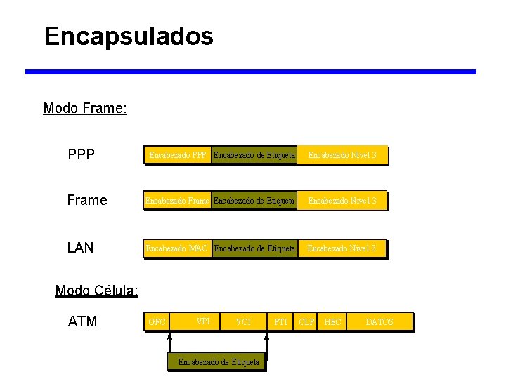 MPLS – Tecnología de Base Encapsulados Modo Frame: PPP b Encabezado Nivel 3 b