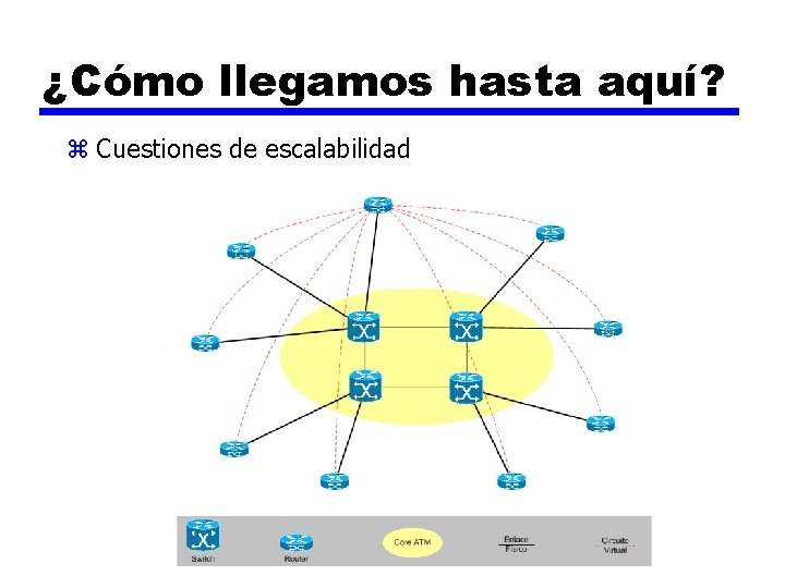 MPLS - Orígenes ¿Cómo llegamos hasta aquí? z Cuestiones de escalabilidad 