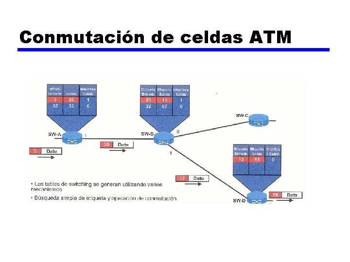 Conmutación de celdas ATM Conmutación de celdas ATM