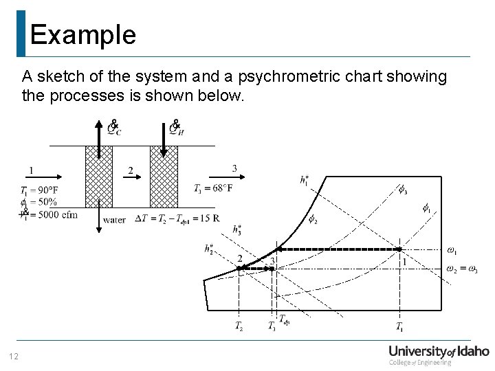 Example A sketch of the system and a psychrometric chart showing the processes is