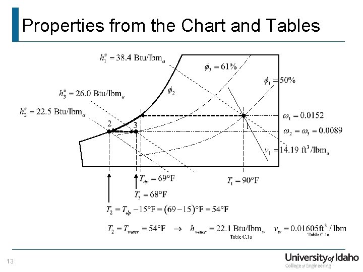 Properties from the Chart and Tables 13 