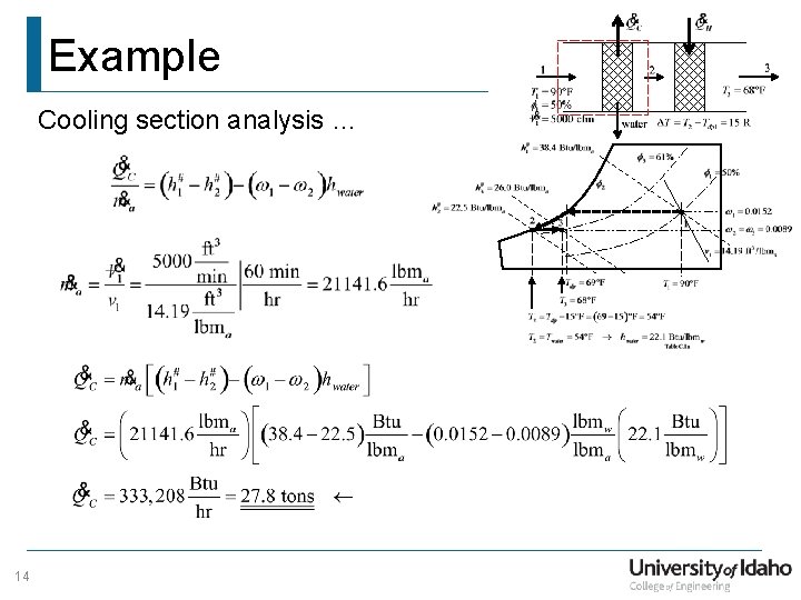 Example Cooling section analysis … 14 