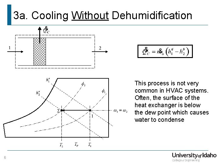 3 a. Cooling Without Dehumidification This process is not very common in HVAC systems.