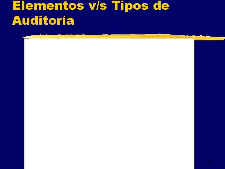 Elementos v/s Tipos de Auditoría 15 