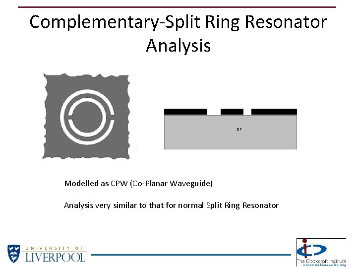 Complementary-Split Ring Resonator Analysis εr Modelled as CPW (Co-Planar Waveguide) Analysis very similar to Complementary-Split Ring Resonator Analysis εr Modelled as CPW (Co-Planar Waveguide) Analysis very similar to