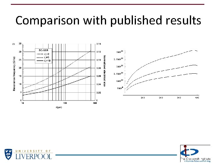 Comparison with published results Comparison with published results