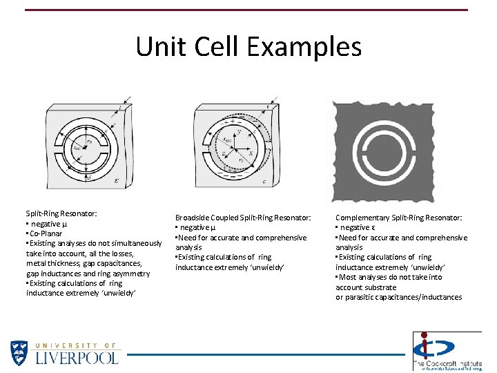 Unit Cell Examples Split-Ring Resonator: • negative µ • Co-Planar • Existing analyses do Unit Cell Examples Split-Ring Resonator: • negative µ • Co-Planar • Existing analyses do