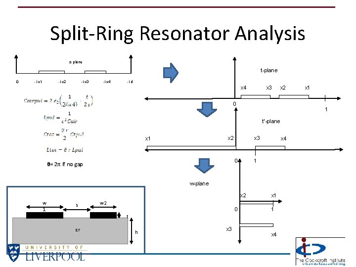 Split-Ring Resonator Analysis z-plane t-plane 0 -i x 1 -i x 2 -i x Split-Ring Resonator Analysis z-plane t-plane 0 -i x 1 -i x 2 -i x