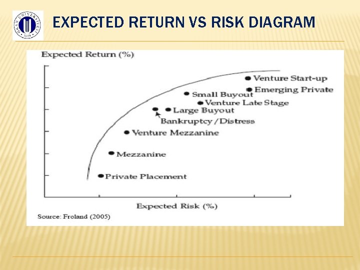 EXPECTED RETURN VS RISK DIAGRAM 