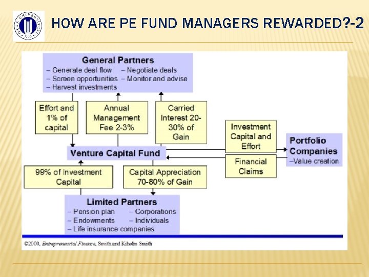 HOW ARE PE FUND MANAGERS REWARDED? -2 