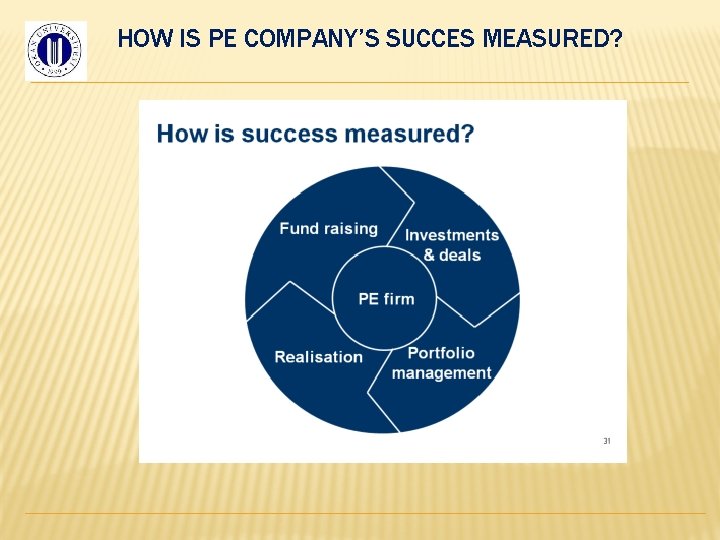 HOW IS PE COMPANY’S SUCCES MEASURED? 