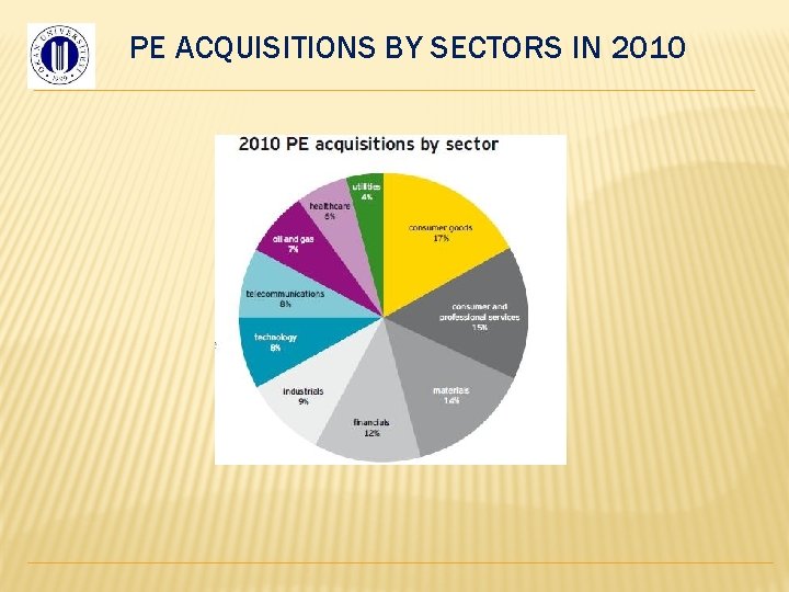 PE ACQUISITIONS BY SECTORS IN 2010 