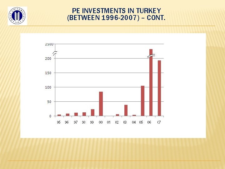 PE INVESTMENTS IN TURKEY (BETWEEN 1996 -2007) – CONT. 