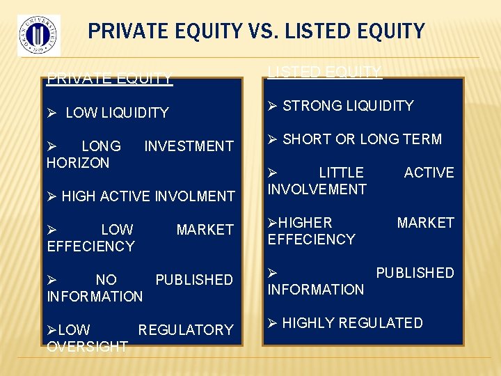 PRIVATE EQUITY VS. LISTED EQUITY PRIVATE EQUITY LISTED EQUITY Ø LOW LIQUIDITY Ø STRONG
