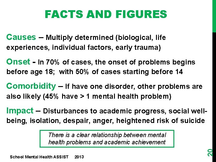 FACTS AND FIGURES Causes – Multiply determined (biological, life experiences, individual factors, early trauma)