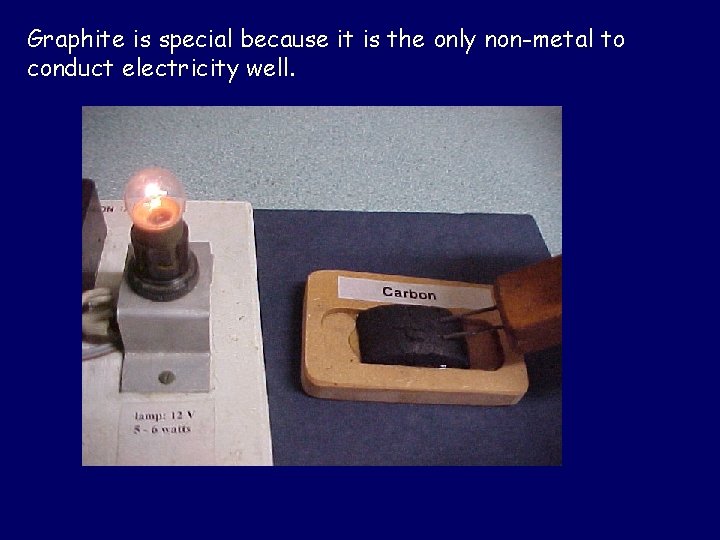 Graphite is special because it is the only non-metal to conduct electricity well. 