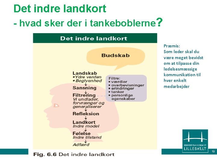 Det indre landkort - hvad sker der i tankeboblerne? Præmis: Som leder skal du Det indre landkort - hvad sker der i tankeboblerne? Præmis: Som leder skal du