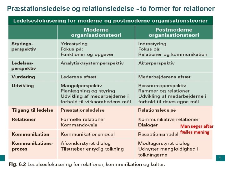 Præstationsledelse og relationsledelse - to former for relationer Man søger efter fælles mening 2 Præstationsledelse og relationsledelse - to former for relationer Man søger efter fælles mening 2