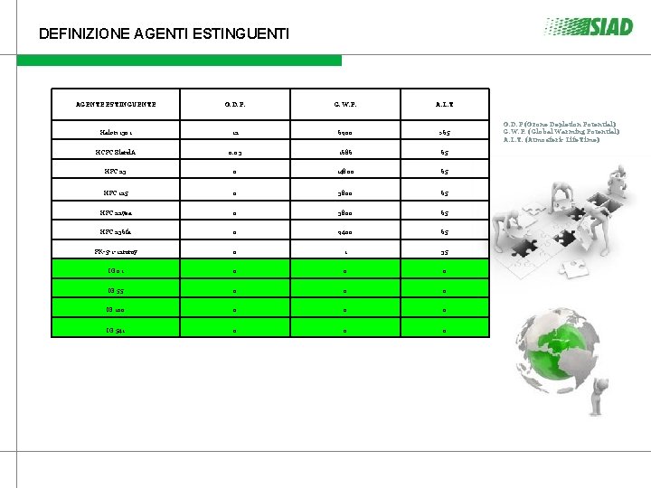 DEFINIZIONE AGENTI ESTINGUENTI AGENTE ESTINGUENTE O. D. P. G. W. P. A. L. T DEFINIZIONE AGENTI ESTINGUENTI AGENTE ESTINGUENTE O. D. P. G. W. P. A. L. T