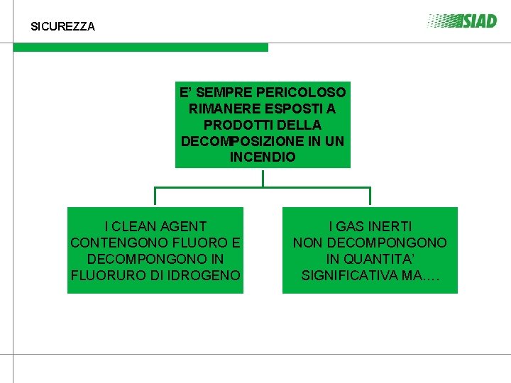 SICUREZZA E’ SEMPRE PERICOLOSO RIMANERE ESPOSTI A PRODOTTI DELLA DECOMPOSIZIONE IN UN INCENDIO I SICUREZZA E’ SEMPRE PERICOLOSO RIMANERE ESPOSTI A PRODOTTI DELLA DECOMPOSIZIONE IN UN INCENDIO I