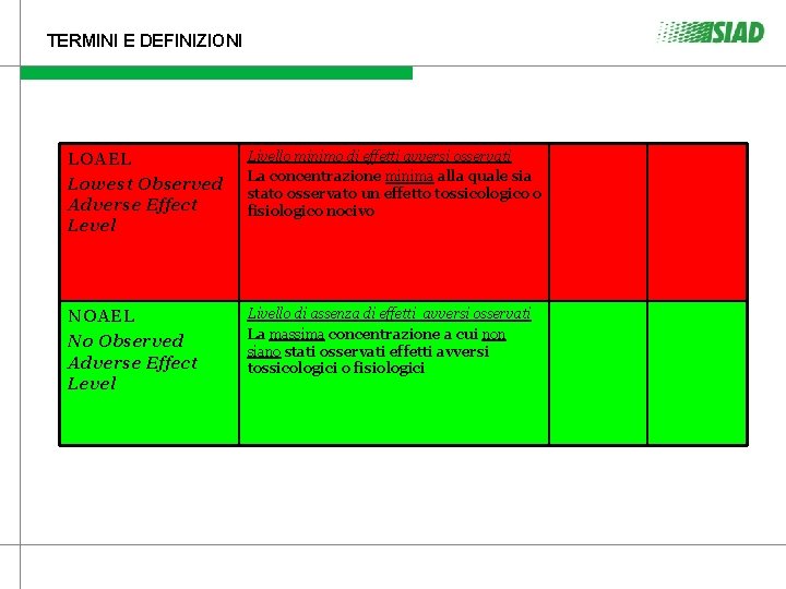 TERMINI E DEFINIZIONI LOAEL Lowest Observed Adverse Effect Level Livello minimo di effetti avversi TERMINI E DEFINIZIONI LOAEL Lowest Observed Adverse Effect Level Livello minimo di effetti avversi