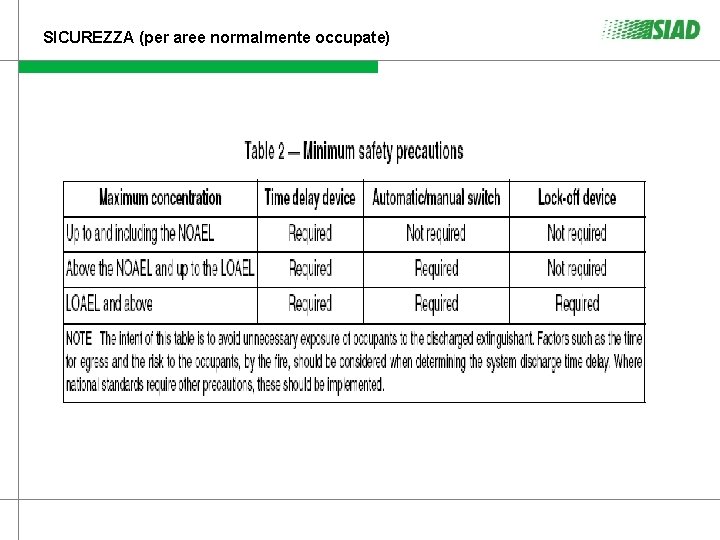 SICUREZZA (per aree normalmente occupate) SICUREZZA (per aree normalmente occupate)