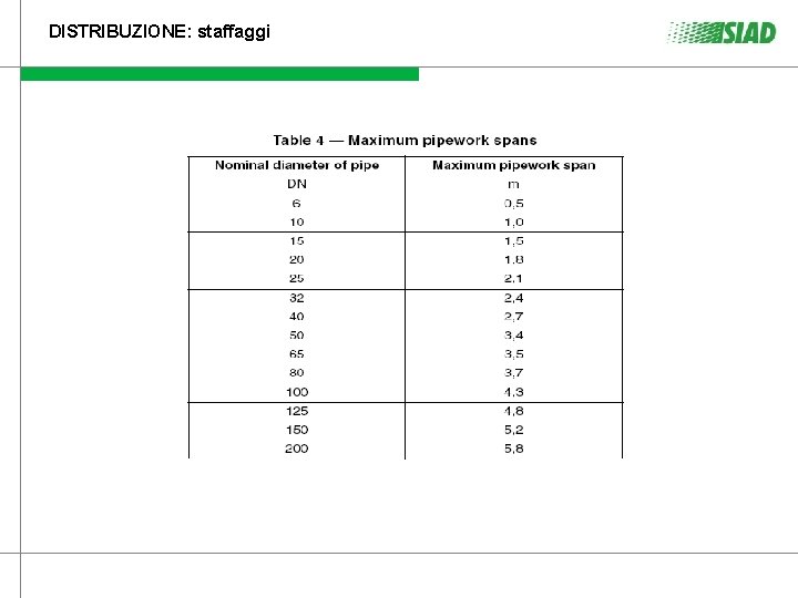 DISTRIBUZIONE: staffaggi DISTRIBUZIONE: staffaggi