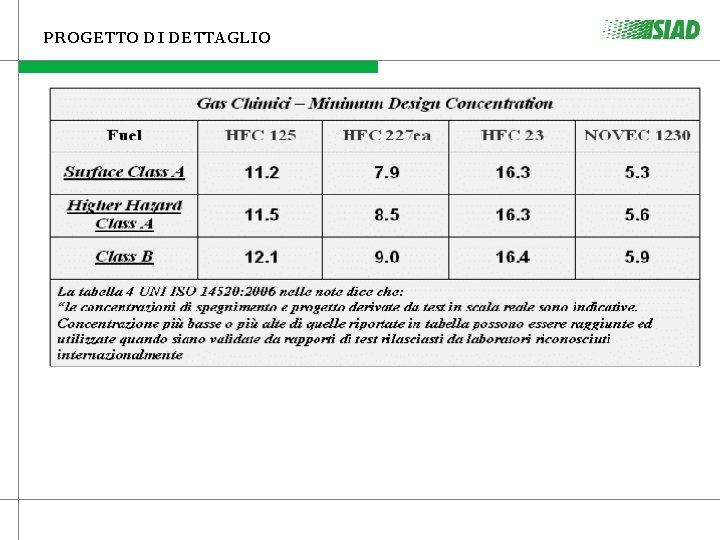 PROGETTO DI DETTAGLIO PROGETTO DI DETTAGLIO