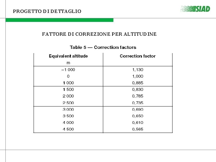 PROGETTO DI DETTAGLIO FATTORE DI CORREZIONE PER ALTITUDINE PROGETTO DI DETTAGLIO FATTORE DI CORREZIONE PER ALTITUDINE
