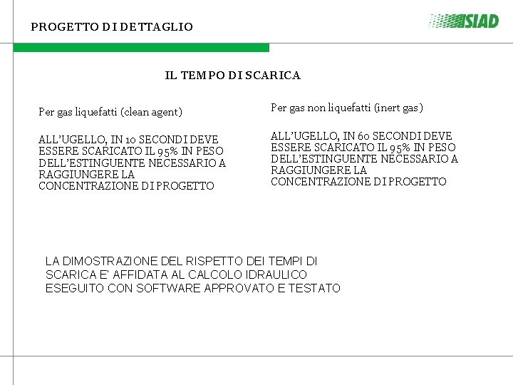 PROGETTO DI DETTAGLIO IL TEMPO DI SCARICA Per gas liquefatti (clean agent) Per gas PROGETTO DI DETTAGLIO IL TEMPO DI SCARICA Per gas liquefatti (clean agent) Per gas