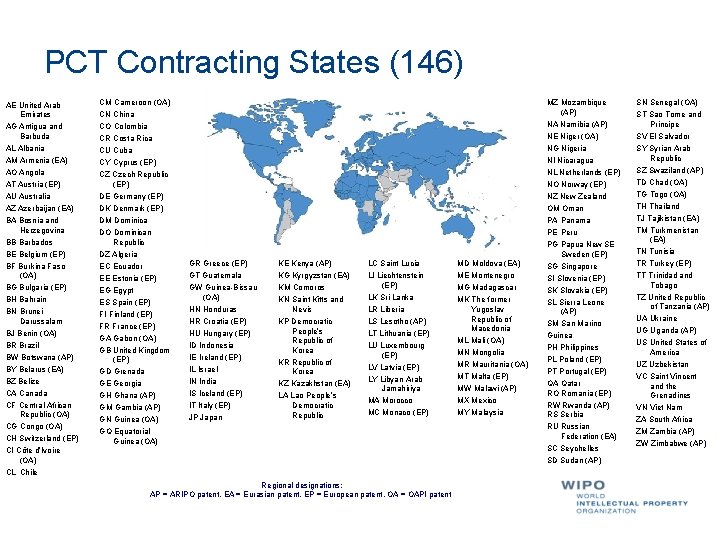 PCT Contracting States (146) AE United Arab Emirates AG Antigua and Barbuda CM Cameroon PCT Contracting States (146) AE United Arab Emirates AG Antigua and Barbuda CM Cameroon