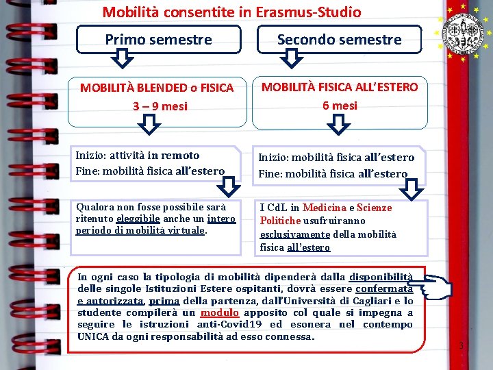 Mobilità consentite in Erasmus-Studio Primo semestre Secondo semestre MOBILITÀ BLENDED o FISICA 3 – Mobilità consentite in Erasmus-Studio Primo semestre Secondo semestre MOBILITÀ BLENDED o FISICA 3 –