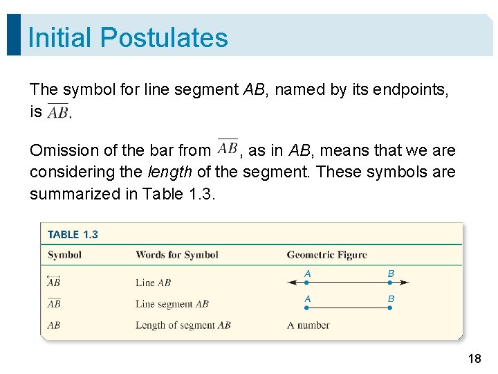 Initial Postulates The symbol for line segment AB, named by its endpoints, is Omission