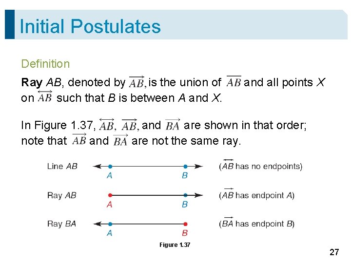 Initial Postulates Definition Ray AB, denoted by is the union of on such that