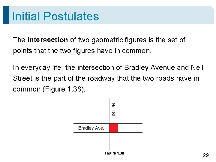 Initial Postulates The intersection of two geometric figures is the set of points that