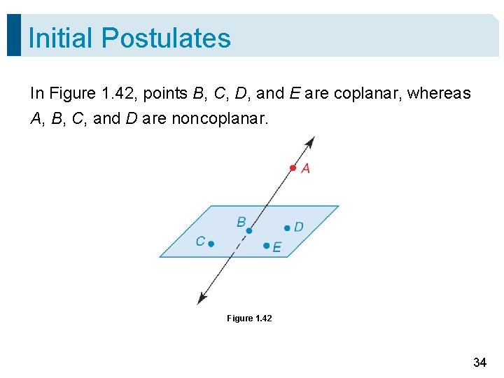 Initial Postulates In Figure 1. 42, points B, C, D, and E are coplanar,