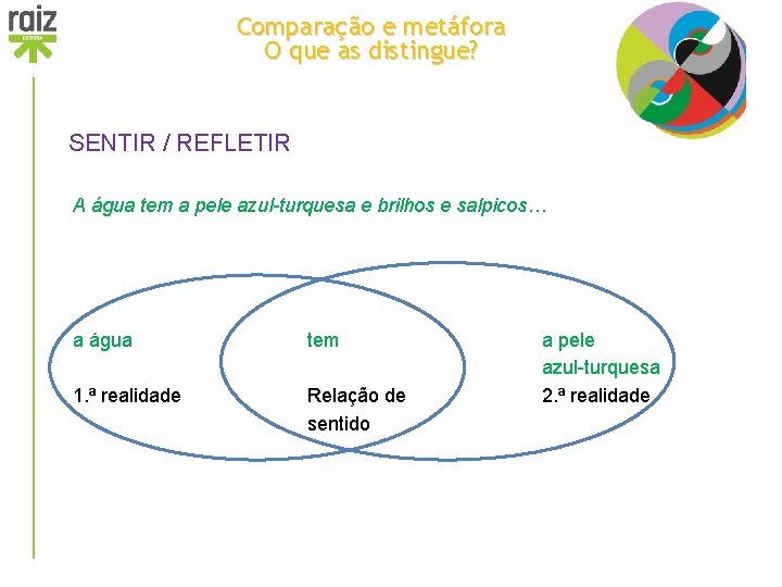 Comparação e metáfora O que as distingue? SENTIR / REFLETIR A água tem a