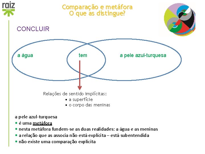 Comparação e metáfora O que as distingue? CONCLUIR a água tem a pele azul-turquesa