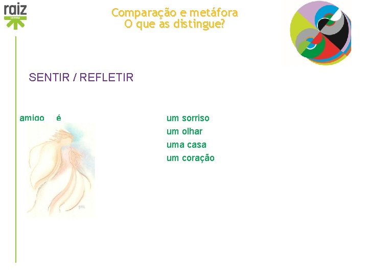 Comparação e metáfora O que as distingue? SENTIR / REFLETIR amigo é um sorriso