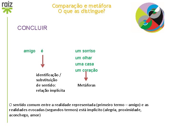 Comparação e metáfora O que as distingue? CONCLUIR amigo é identificação / substituição de