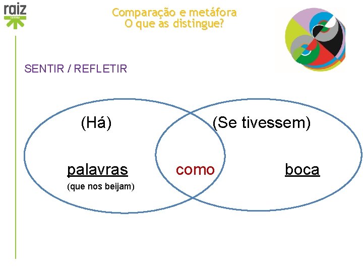 Comparação e metáfora O que as distingue? SENTIR / REFLETIR (Há) palavras (que nos