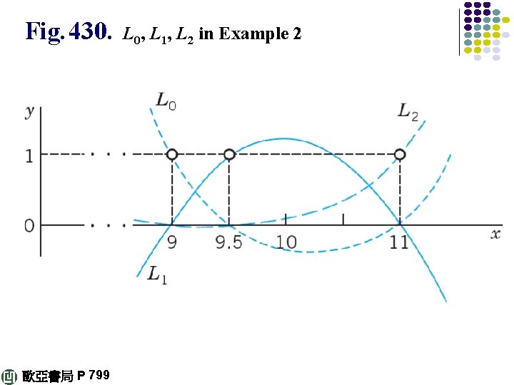 Fig. 430. 歐亞書局 P 799 L 0, L 1, L 2 in Example 2