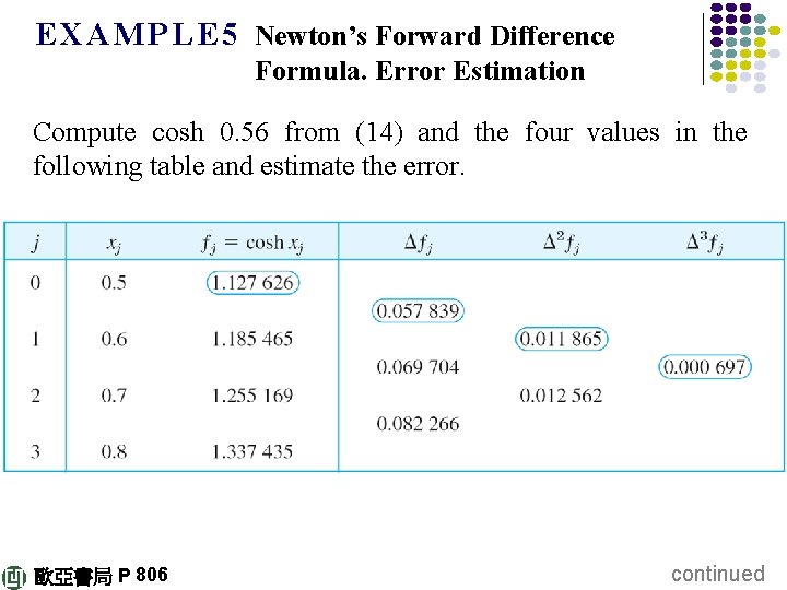 E X A M P L E 5 Newton’s Forward Difference Formula. Error Estimation