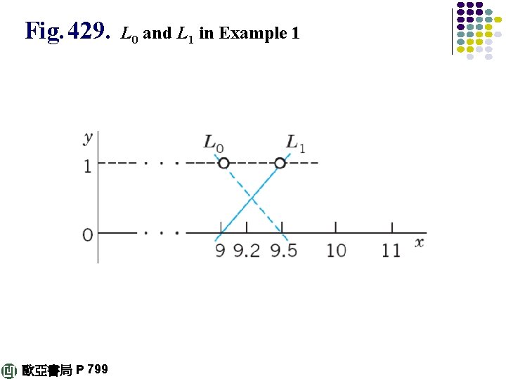 Fig. 429. 歐亞書局 P 799 L 0 and L 1 in Example 1 