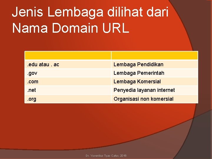 Jenis Lembaga dilihat dari Nama Domain URL. edu atau. ac Lembaga Pendidikan . gov