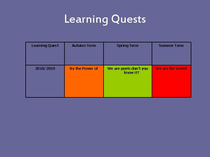 Learning Quests Learning Quest Autumn Term Spring Term Summer Term 2018/2019 By the Power