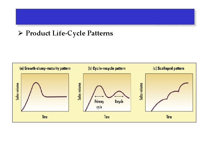 Ø Product Life-Cycle Patterns 