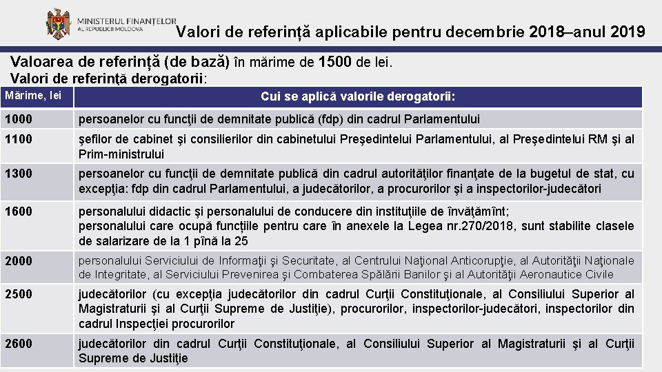 Valori de referință aplicabile pentru decembrie 2018–anul 2019 Valoarea de referință (de bază) în Valori de referință aplicabile pentru decembrie 2018–anul 2019 Valoarea de referință (de bază) în